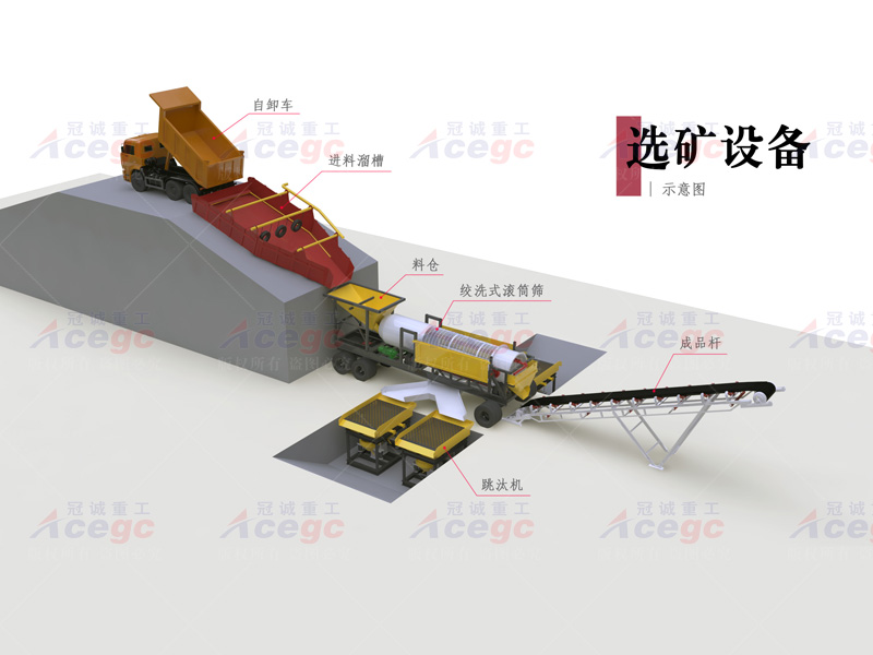 100-150方 陸地移動(dòng)選寶石設(shè)備