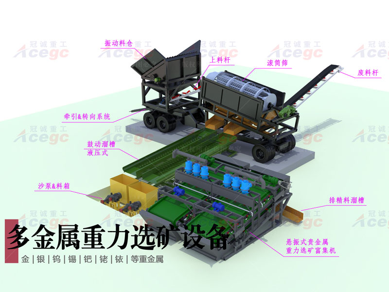 200-300噸移動(dòng)式多寶石礦物提取設(shè)備