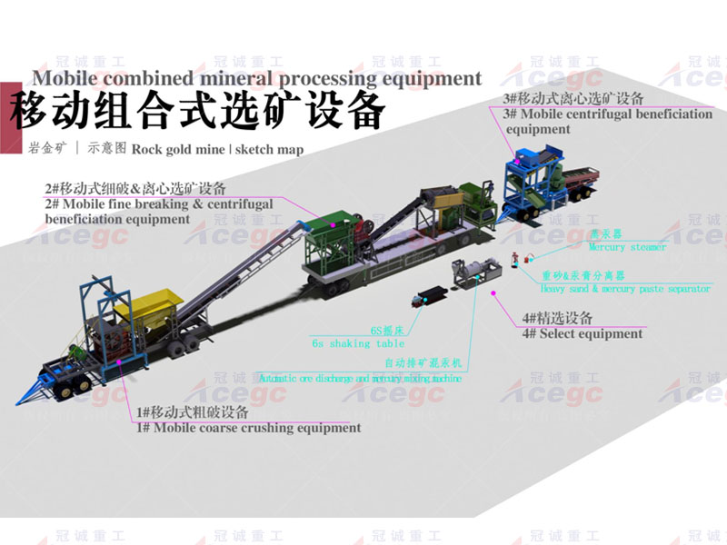 移動組合式礦石提取設(shè)備
