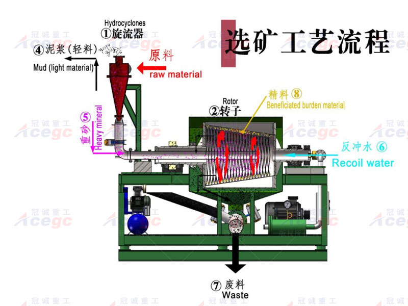 移動(dòng)式寶石提取開采設(shè)備 移動(dòng)式寶石提取開采設(shè)備